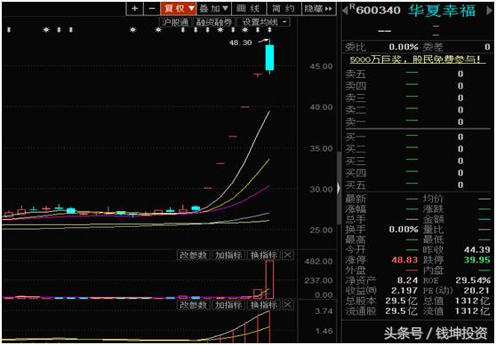 华夏幸福后期还会涨吗最新消息,华夏幸福后市能涨吗