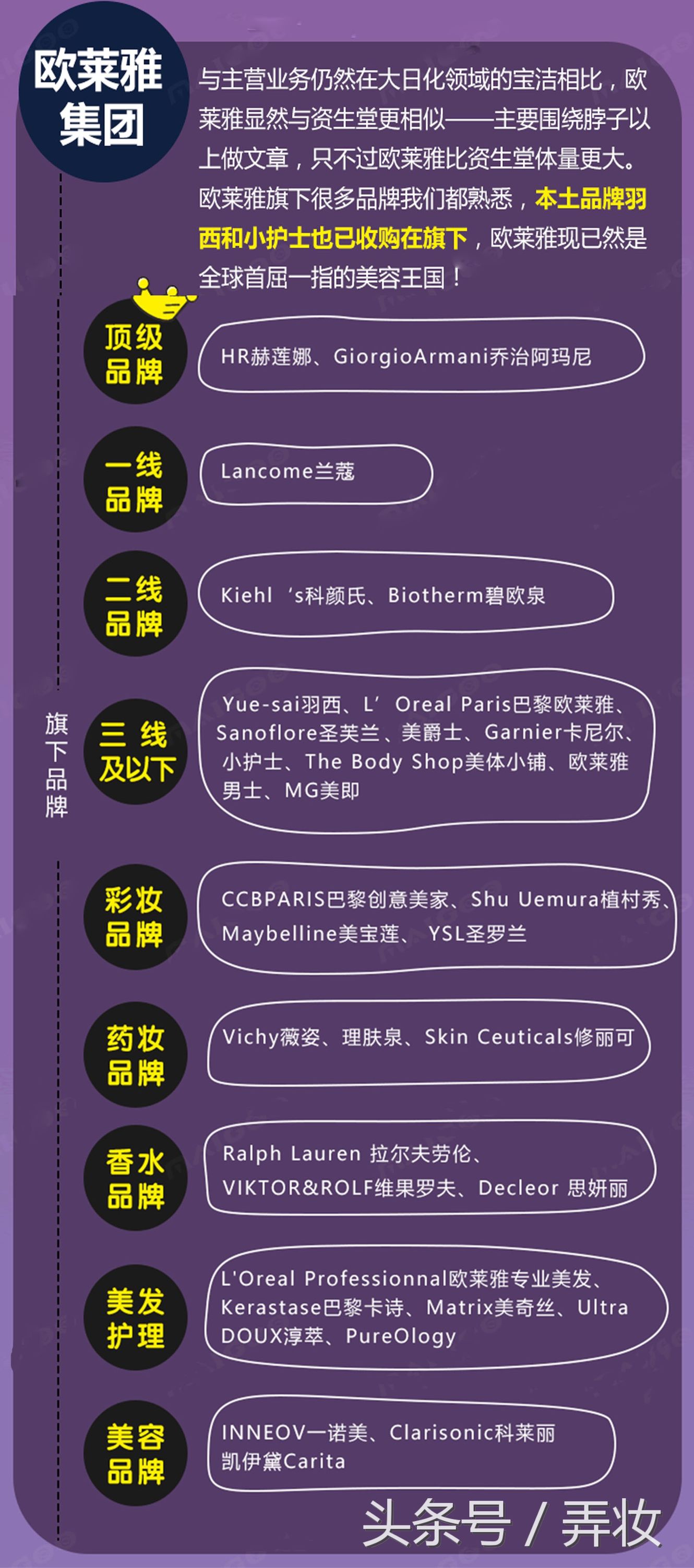 直男看大牌化妆品价格,欧莱雅集团顶级护肤品