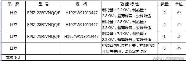 干货:成都东麓驿境安装日立中央空调1托5方案及价格预算