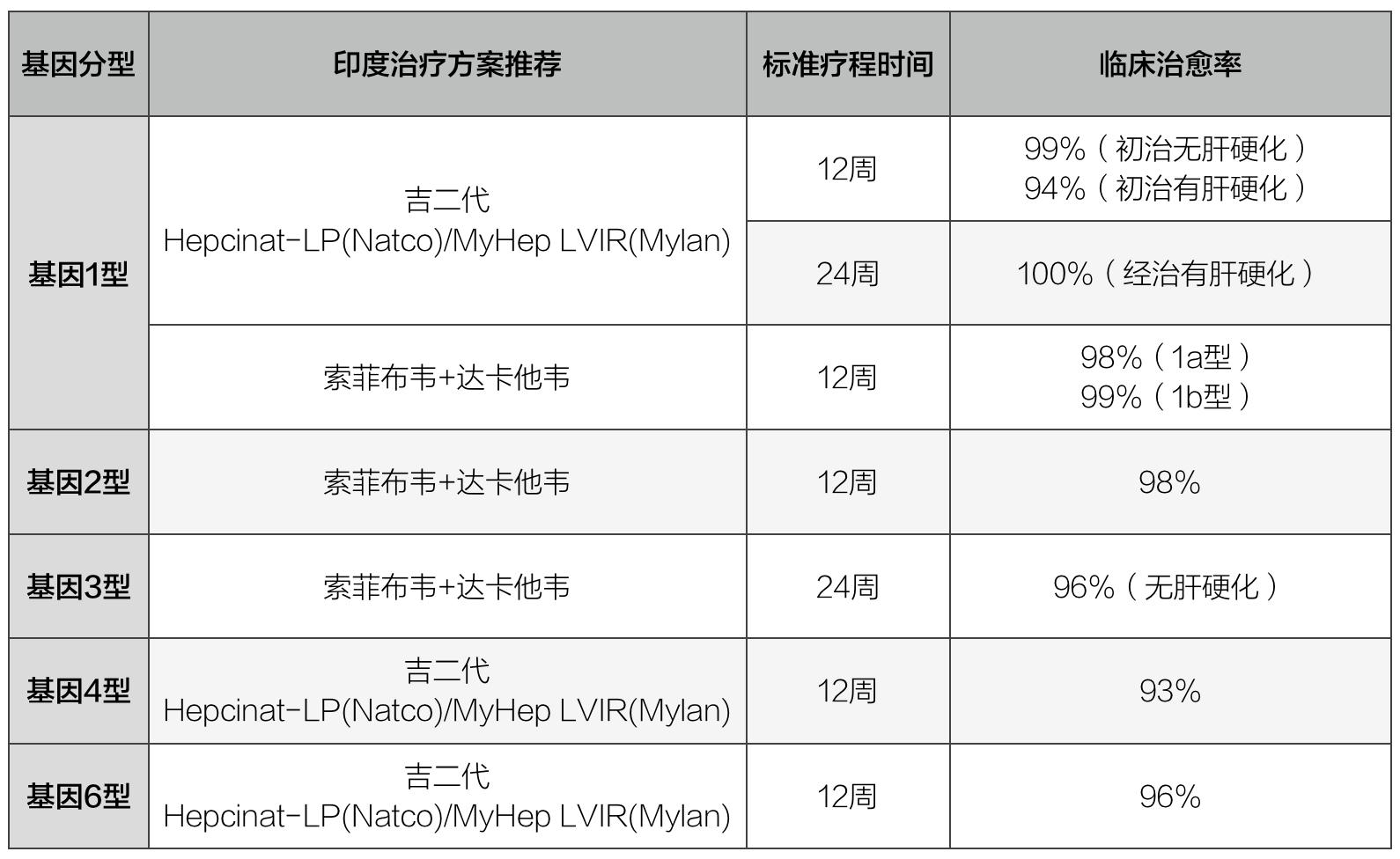 丙肝已经可以治愈你知道吗,丙肝可以治愈吗