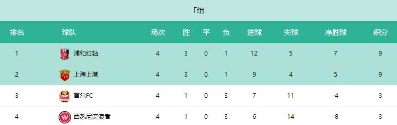 亚冠首败,亚冠上港淘汰全北