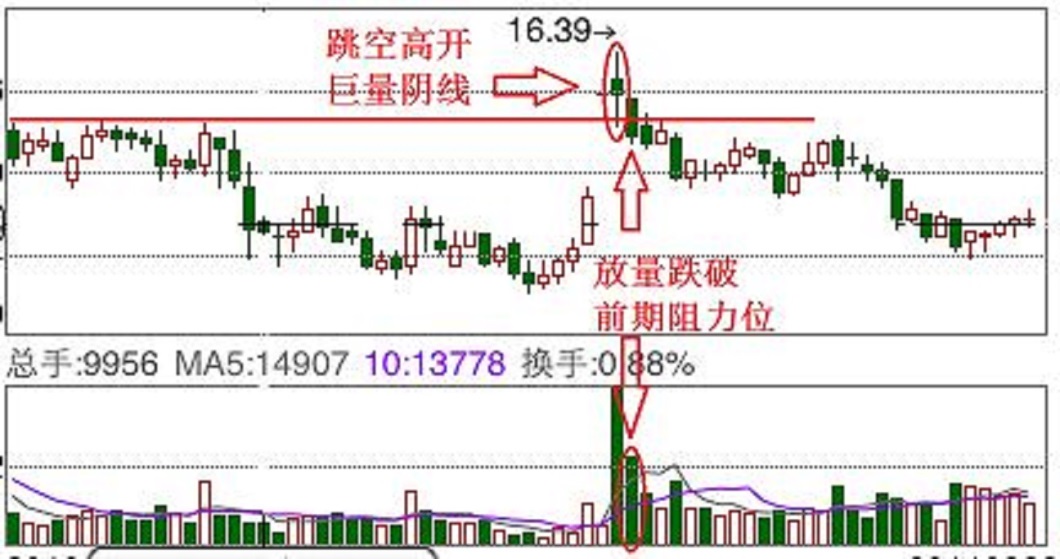 k线与量价组合实战分析,实战培训视频教程