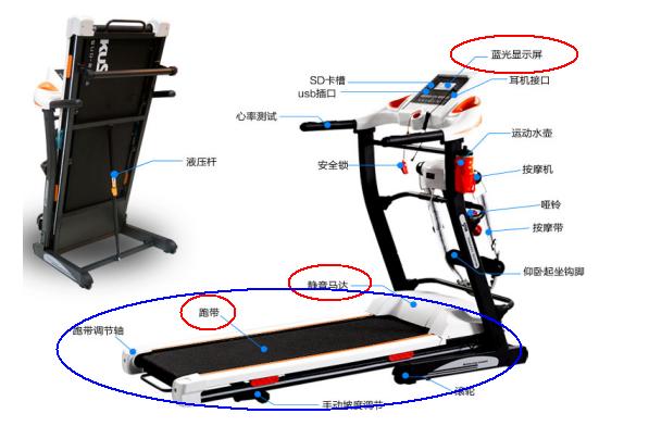 跑步机哪个牌子好适合家用,跑步机适合家用吗