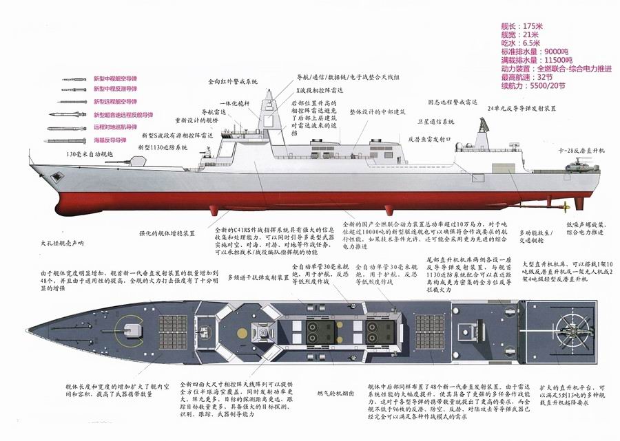 全球十大驱逐舰对比图,万吨级驱逐舰巡洋舰