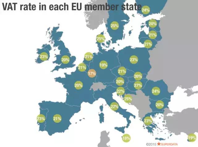 欧洲退税全过程,欧洲退税最简单的方法