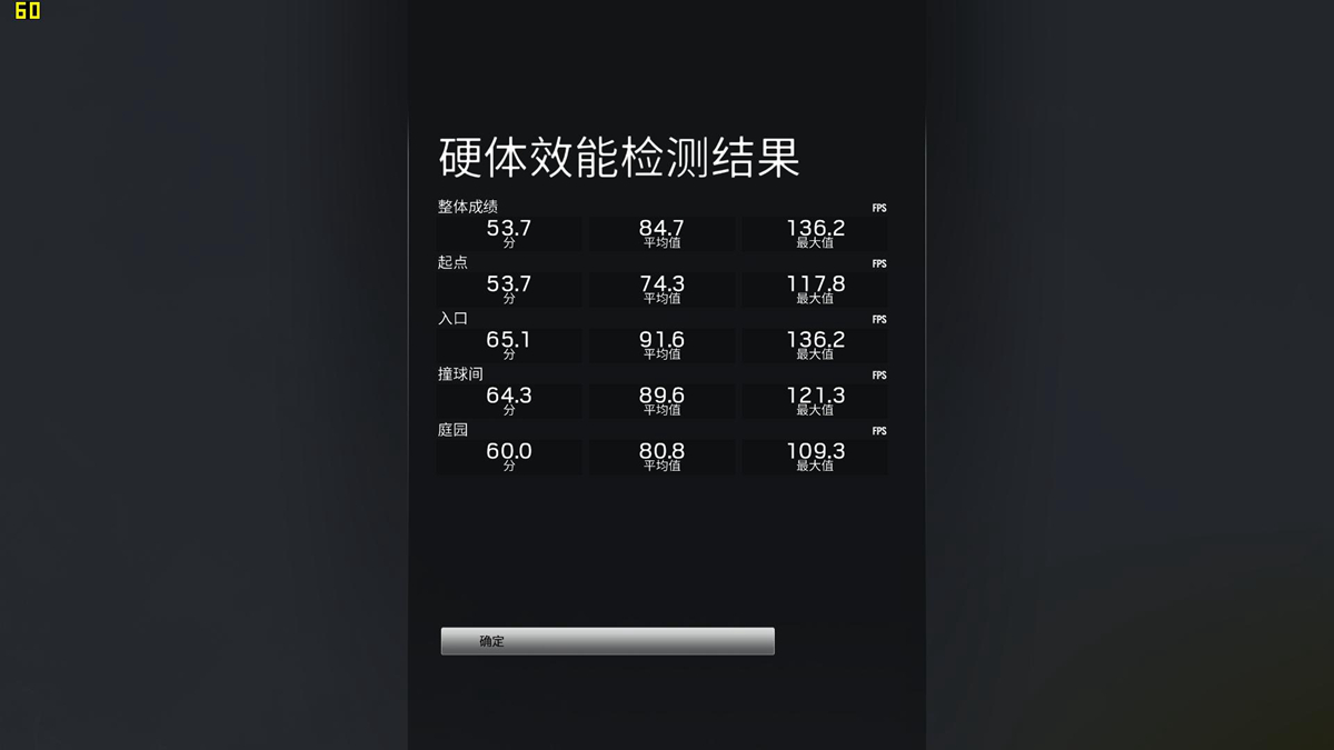 1060显卡对比rx460显卡,1k显卡最低要求