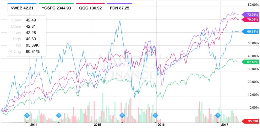 中概科技股可以买吗,中概科技股