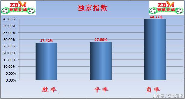 竞足单关,竞足竞彩赛程