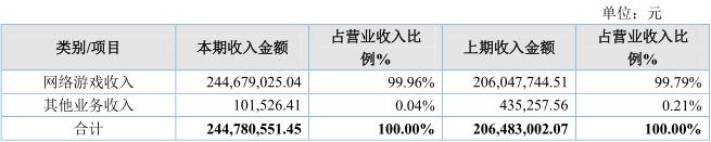 绿岸网络有分公司吗,绿岸网络最新利润