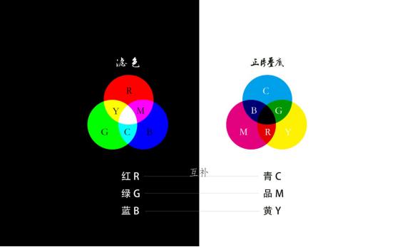 AdobePremiereProCC2015学习笔记