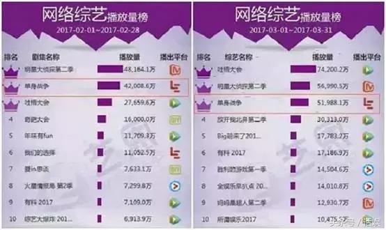 100名男女躺收14亿*放播**量，这档网综背后的神秘资方竟是乐视