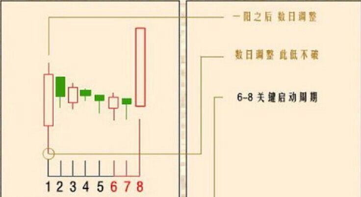 k线与量价组合实战分析,实战培训视频教程