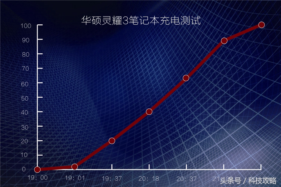 小米笔记本轻松拆机,比硬币还薄的小米笔记本开箱