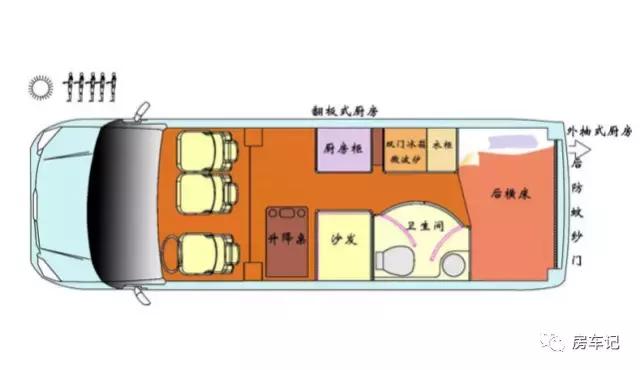 小空间大行程,大通原厂2018款b型房车体验