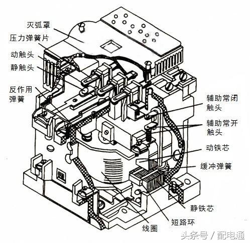 接触器故障判断方法和维修,接触器常见故障及处理方法