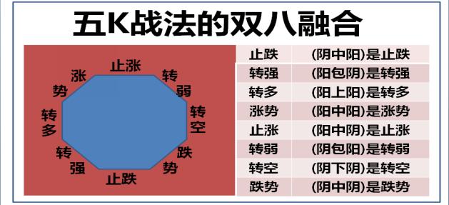 五k三k战法图解,五k战法的三k理论