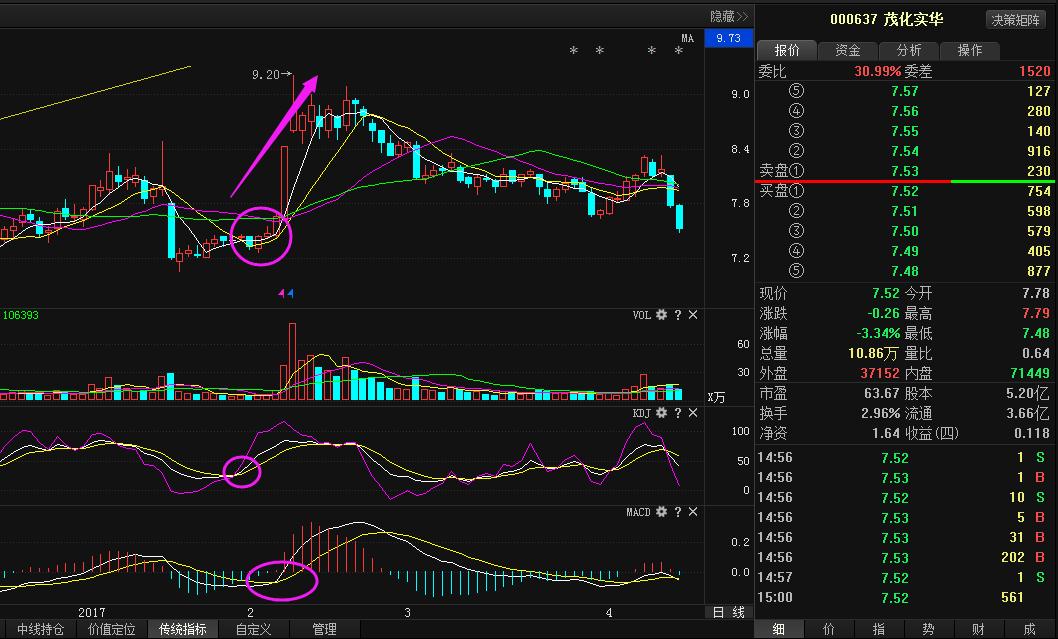 老股民炒股多年只用一套战法却从未被套，隐藏多年今日终曝光