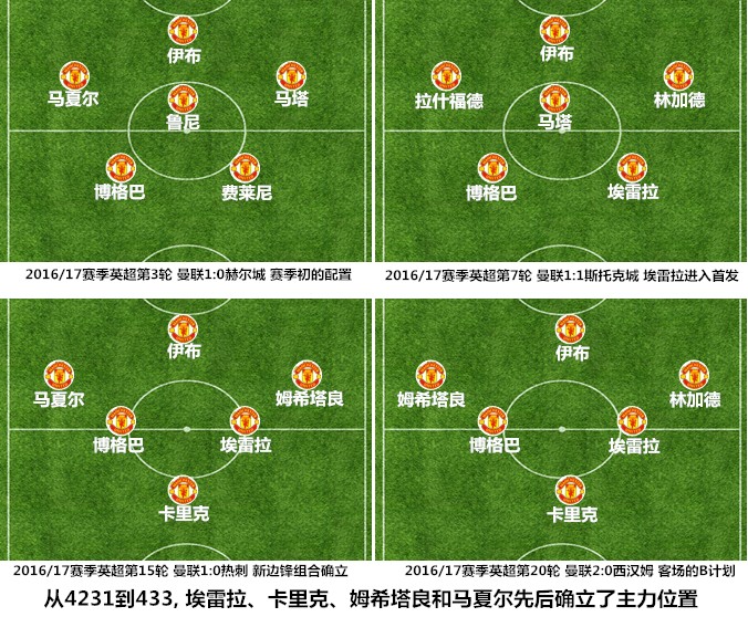 曼联现在的阵型,曼联三个人的阵型