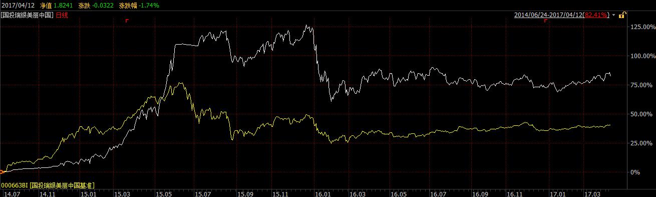 别人跌我不跌,别人跌我不跌我和别人不一样