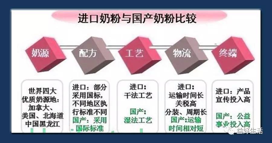 国产奶粉贵还是进口奶粉贵,如何分别进口奶粉和国产奶粉