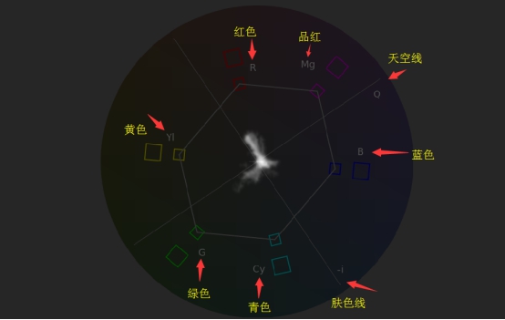 AdobePremiereProCC2015学习笔记
