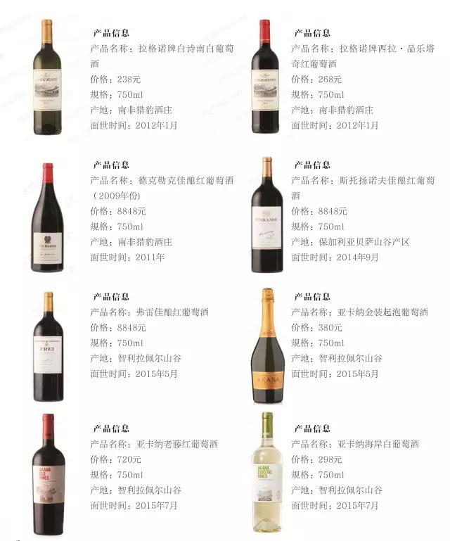 中国葡萄酒全年销售额,中国葡萄酒年销售额