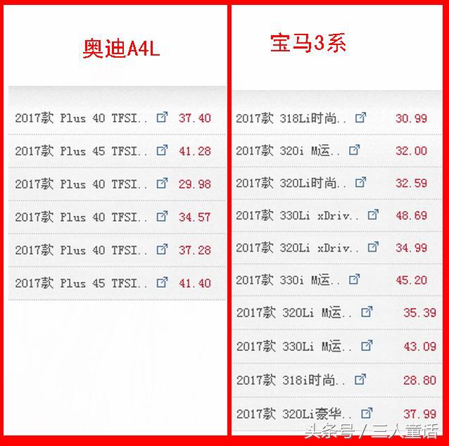 2020款奥迪a4l加长版二手车市场价,二手宝马3系和奥迪a4l对比哪个好