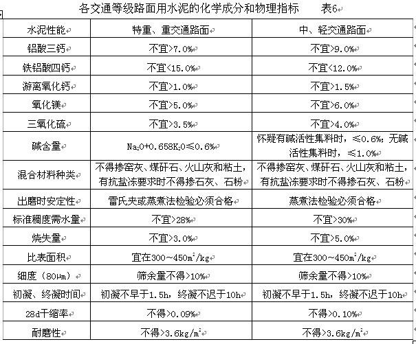 混凝土路面混凝土配合比是多少,混凝土配合比设计计算方法与步骤