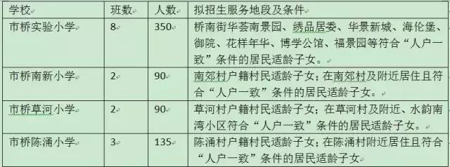 番禺番中附小招生范围及条件,广州番禺番中招生办