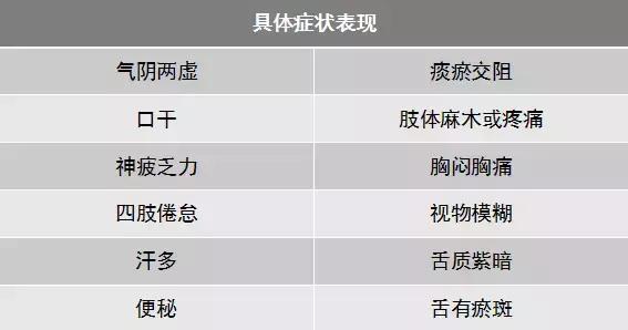 血瘀体质祛瘀,活血化瘀法治疗各种血瘀