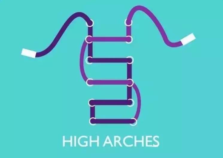 英伦鞋带系法大全,英伦鞋带的24种系法