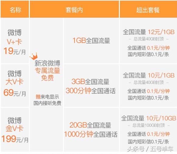 滴滴与联通,滴滴和联通