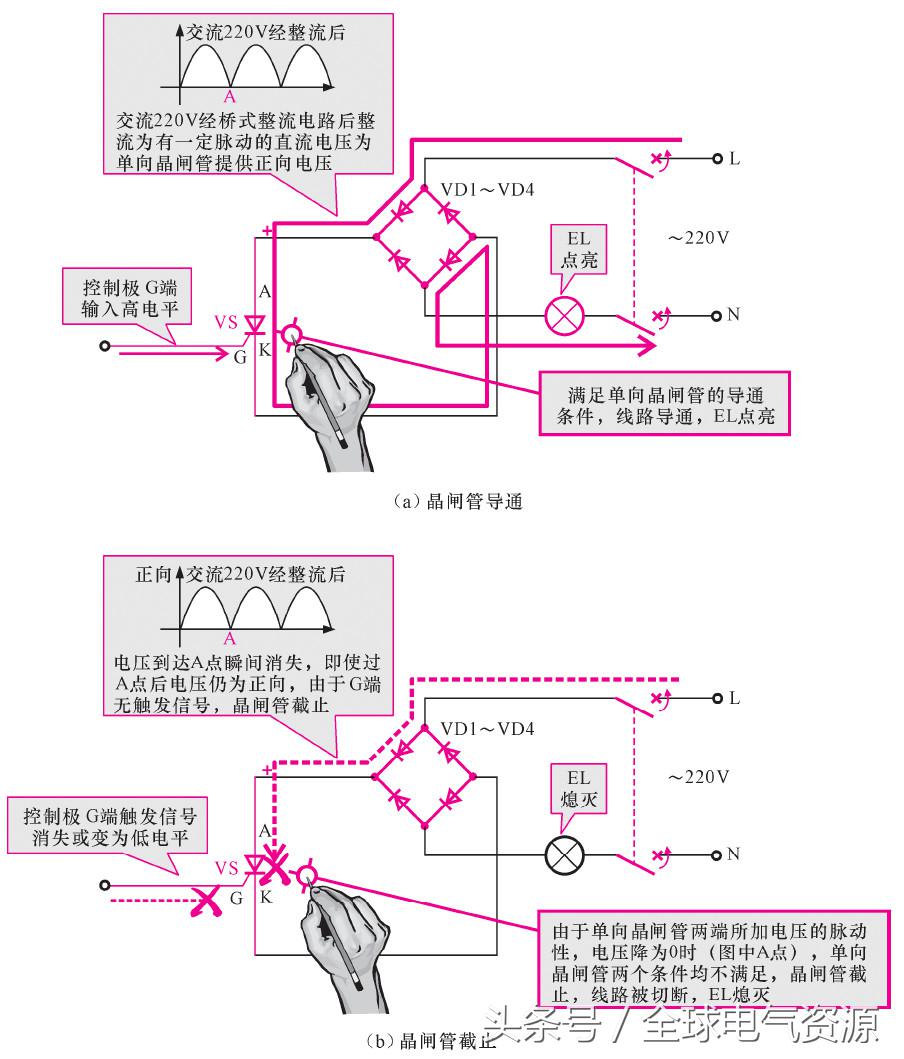 用电基础知识大全,一文读懂储能系统