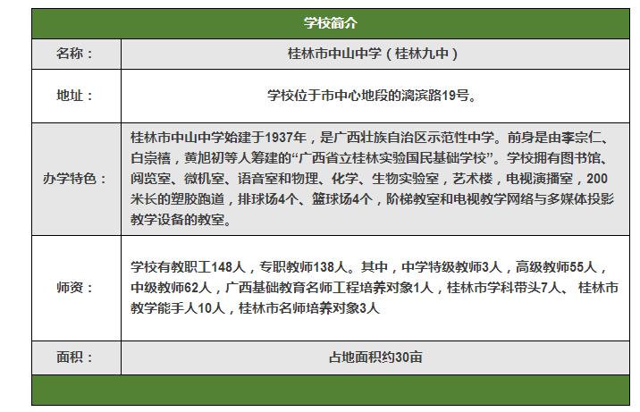 桂林市好的公办中学,桂林市最差的10所中学