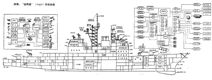 全球十大驱逐舰对比图,万吨级驱逐舰巡洋舰