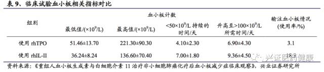 涓夌敓鍒惰嵂娣卞害鎶ュ憡,涓夌敓鍒惰嵂娣卞害鍒嗘瀽