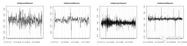 国外期货量化策略,量化套利交易策略期货
