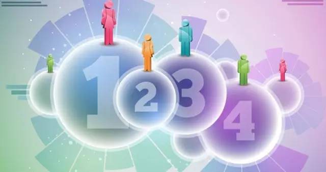 精益创业干货,精益创业最快的方法