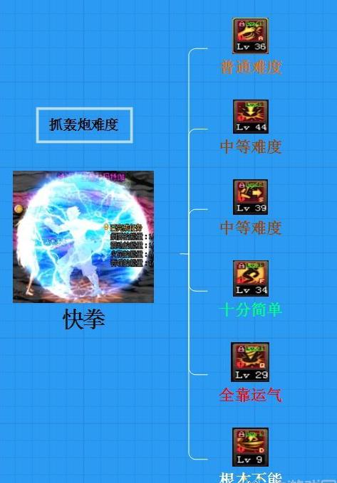 dnf女柔道刷图打控制,dnf黑色火山单人教程女柔道