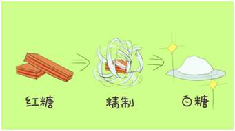 古方红糖的秘密,古方红糖真假