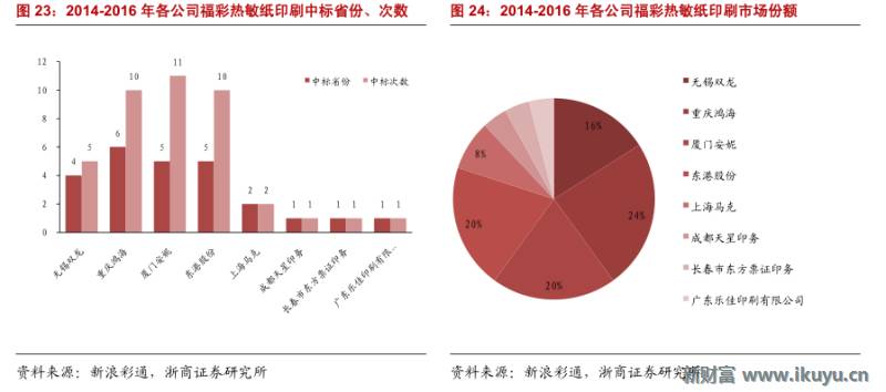 马云推荐的彩票,马云买了所有彩票