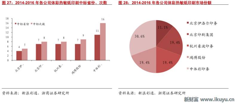 彩票行业产业链,马云买了所有彩票