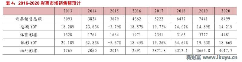 彩票产业链深度解析,马云买了所有彩票