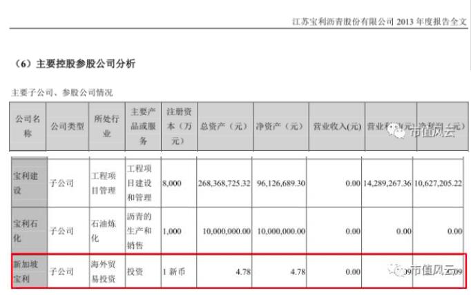 宝利国际简介,宝利国际实际情况