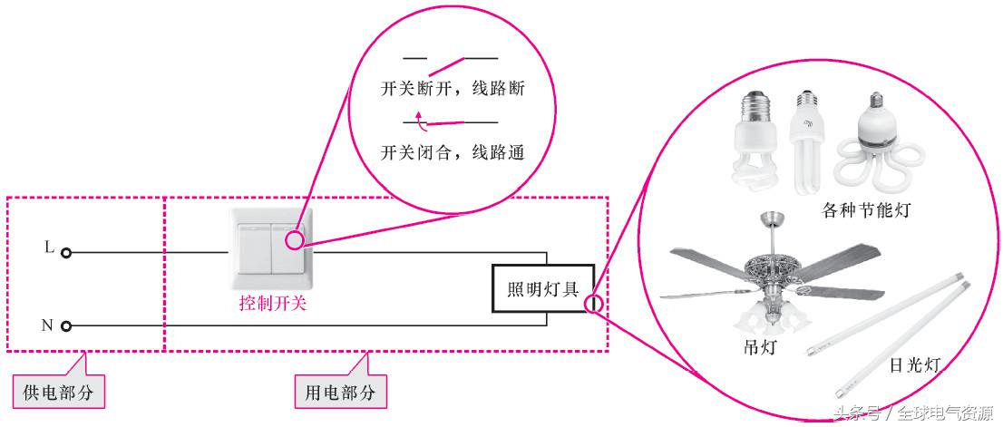 用电基础知识大全,一文读懂储能系统