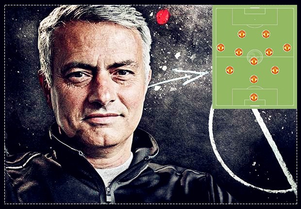 曼联现在的阵型,曼联三个人的阵型