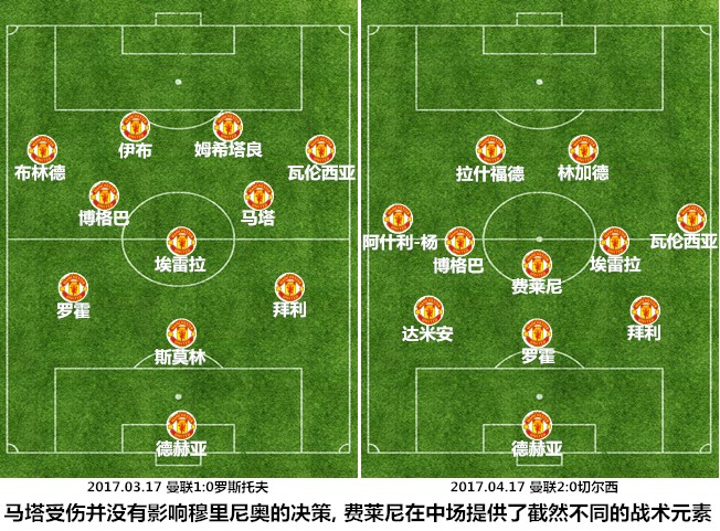 曼联有一场比赛是十后卫阵型,曼联七后卫阵型