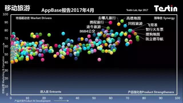 TestinAppBase移动旅游17年4月报