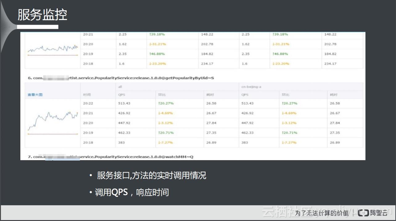 怎么拆分微服务架构,微服务架构的服务拆分