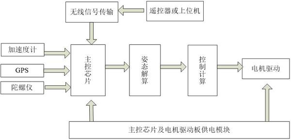 四旋翼飞行器,大疆x型四旋翼无人机视频